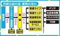 「持続化給付金事業」電通“再委託”への無駄遣い批判 西田亮介氏「社会の目を気にしたのでは」