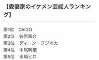 ディーン・フジオカと水嶋ヒロに挟まれ…中尾明慶、イケメン愛妻家ランキングに自虐もファン「顔も愛妻度も1位だと思う！」