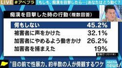 「冤罪だったら」「トラブルに巻き込まれたら」…見て見ぬ振りをしがちな痴漢やナンパ被害、まずは協力のマインドで性暴力が起きにくい社会に