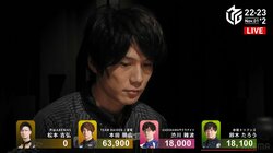 6度も光った“ブラックサンダー”本田朋広、圧倒的アガリラッシュで完勝「今年は違う」と溢れる自信／麻雀・Mリーグ