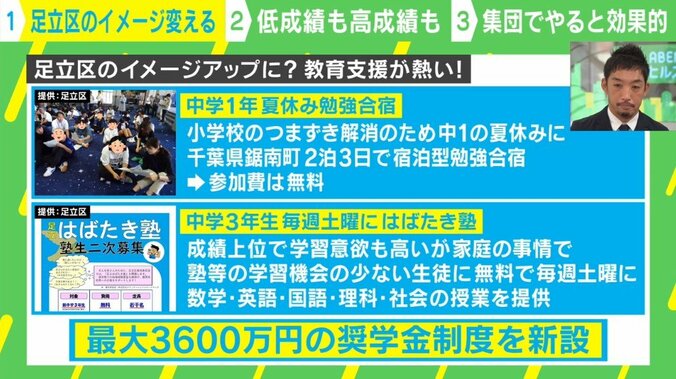 攻めの東京・足立区！ 無料で数学合宿、最大約3600万円の奨学金制度 モチベーションの高い生徒を“圧倒的に救う”仕組みとは？ 6枚目