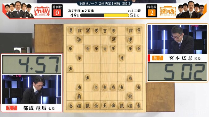 予想外の展開
