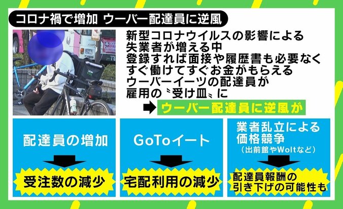 コロナ禍で急増の“ウーバー地蔵”、迷惑行為も… “配達員のモラル”だけの問題なのか 5枚目