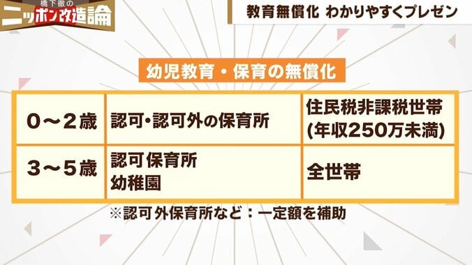 橋下氏「僕が東京都知事になったら一か月で待機児童をなくせる」政府の待機児童試算32万人は机上の空論？ 2枚目