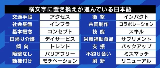 「レイヤー分けして」「バイネームでプリセールスして」本来の英語とは異なる意味になっているカタカナビジネス用語も…あなたはどのくらい使ってる? 9枚目