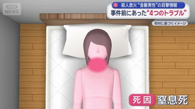 何者かが殺害後に放火か