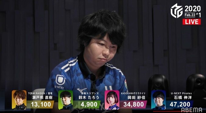 末脚抜群の“キング”石橋 復活の個人2連勝でファンも「さすが」「天才」と大興奮／麻雀・Mリーグ 2枚目