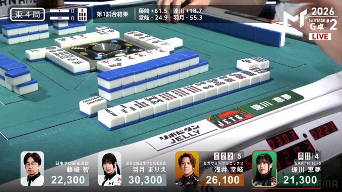 逢川恵夢、1位通過をもぎ取る会心の満貫