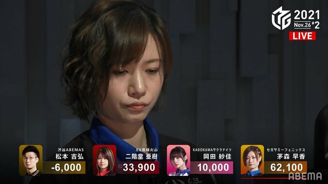 “天才”茅森早香に不可能なし オーラスの大猛攻で6万点分の荒稼ぎトップ 本人も「すごーい！」／麻雀・Mリーグ 2枚目