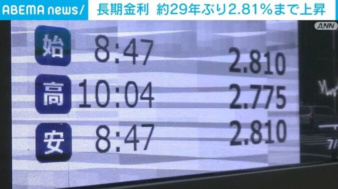長期金利