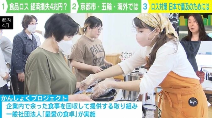 かんしょくプロジェクト