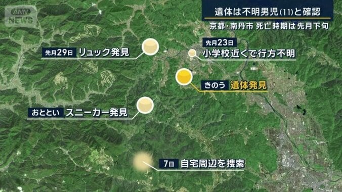 それぞれの発見場所