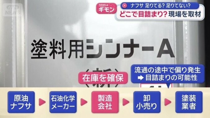 流通の途中で偏りが生まれ目詰まりの可能性