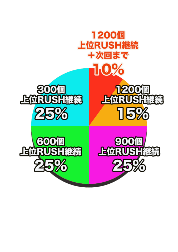 【写真・画像】パチンコ『俺の妹がこんなに可愛いわけがない。』のスペック・打ち方　5枚目
