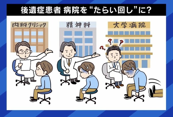 コロナ後遺症患者 病院をたらい回しに？