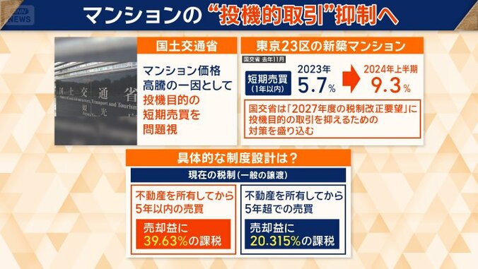 マンションの“投機的取引”抑制へ