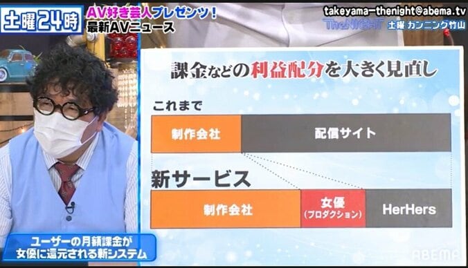 引退後も収入が！セクシー女優にお礼が出来る配信サイト「HerHers」の仕組みにカンニング竹山感心 3枚目