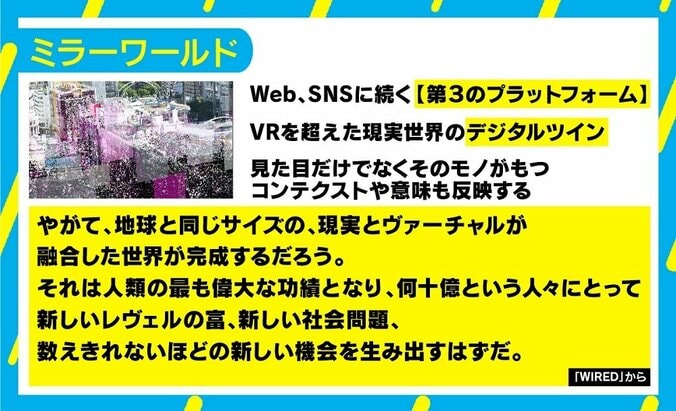 通勤不要の“バーチャルオフィス”、普及にはブレイクスルー待つ現状も　さらにその先の「ミラーワールド」とは？ 7枚目