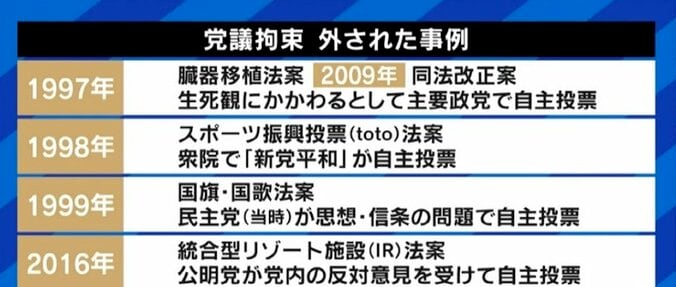 「維持コスト600億、さらに選挙で600億。今の参議院なら必要ない。女性比率を高めたり、職業の代表者を入れたりする方法も」元議員のタリーズ創設者・松田公太氏 7枚目