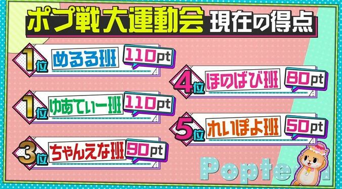 Popteenモデルたちのガチバトル！本音もポロリ「先輩後輩関係ない」『第2次ポプ戦』大運動会 8枚目