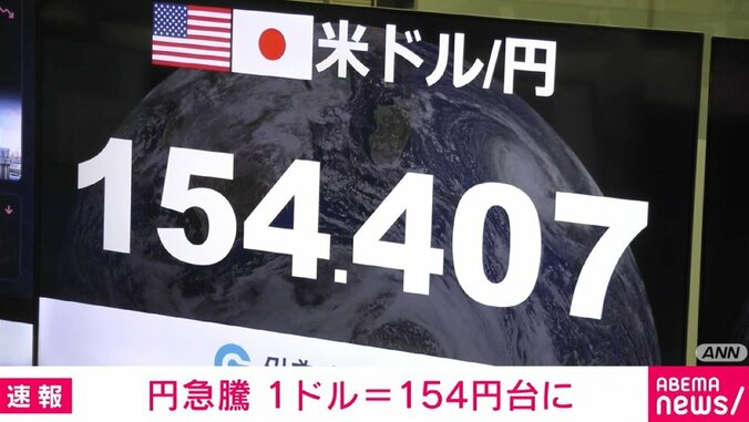 外国為替市場
