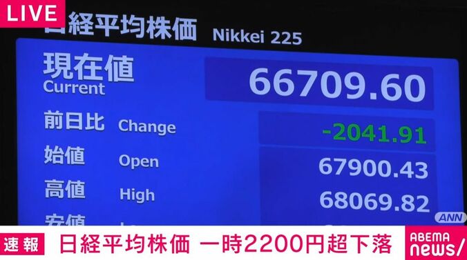 日経平均株価