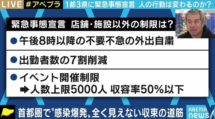 現場で患者に向き合う医師「手洗い、マスク、密回避など、やるべきことを粛々とやることが大切」緊急事態宣言下の国民ができることとは