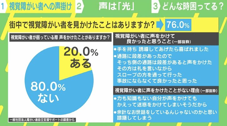 「お困りですか？」の一言が視覚障がい者の“光”になる 「電車で席をゆずる感覚」で声をかける方法