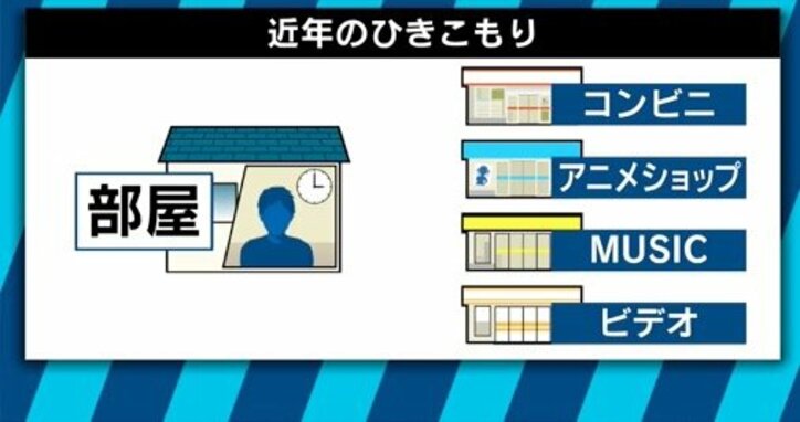 「8050」問題が深刻化!精神的・経済的に限界を迎える、引きこもり当事者の親たち