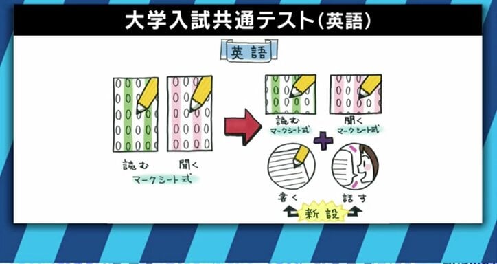 赤字経営に苦しむ私大も…大学改革はこのままでいいのか？