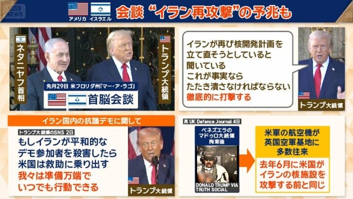 トランプ大統領は、SNSでイランに警告