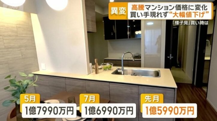 好立地マンションの値下げの推移