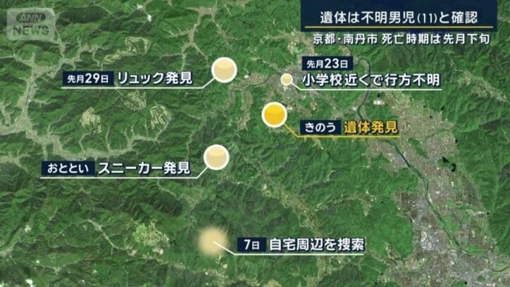 それぞれの発見場所