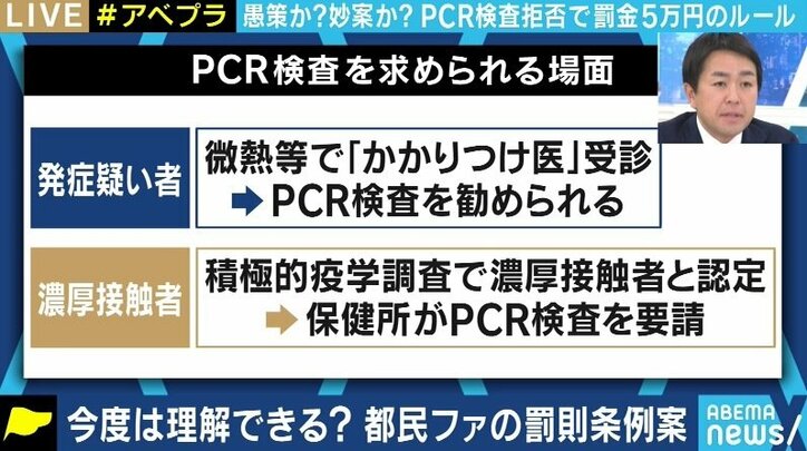 PCR検査拒否で5万円以下の罰金案に賛否も都民ファースト伊藤都議「“罰則付き”をタブーにしてはならない」