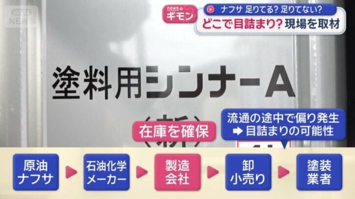 流通の途中で偏りが生まれ、目詰まり