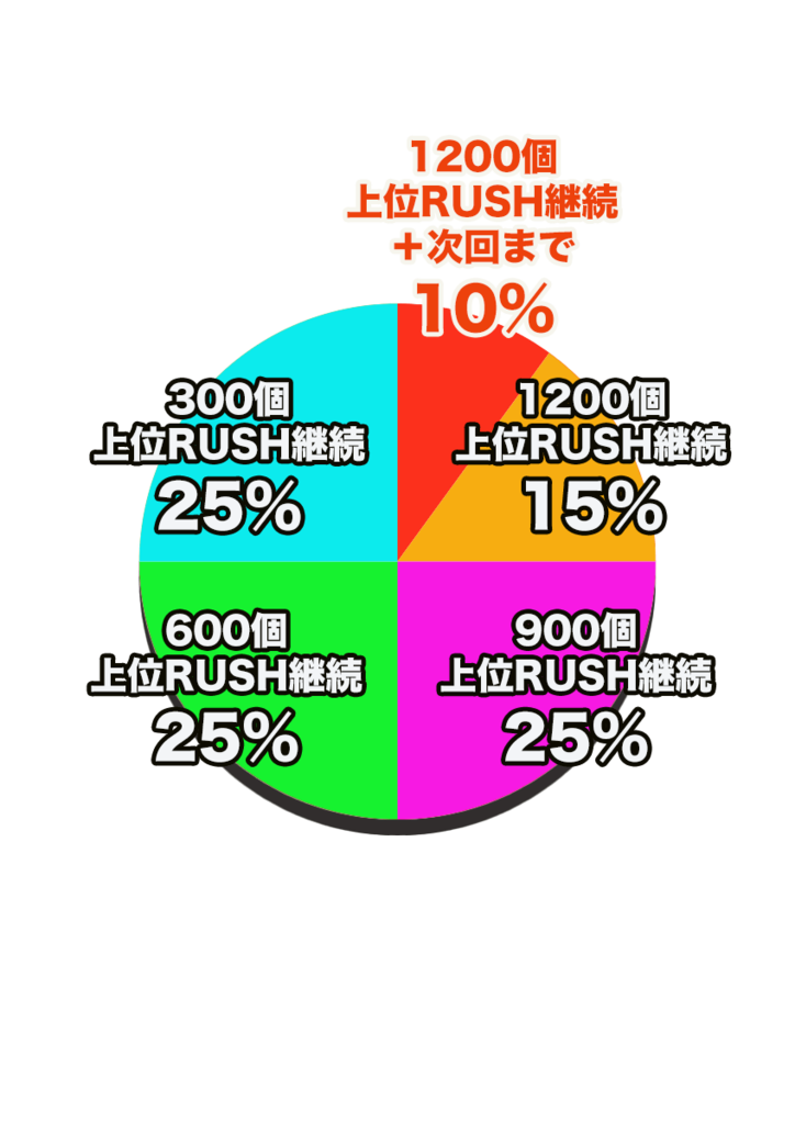 【写真・画像】パチンコ『俺の妹がこんなに可愛いわけがない。』のスペック・打ち方　5枚目