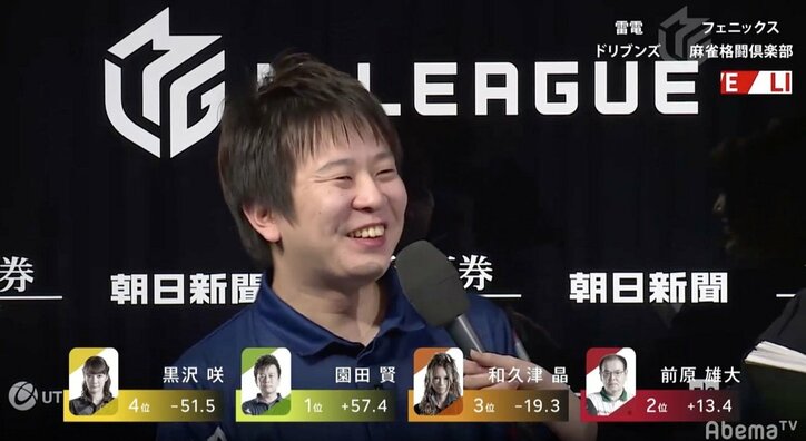 奇跡も魔法もあるんだよ　園田賢、苦悩乗り越え2カ月ぶり勝利　絶不調で出血・円形脱毛症も…／麻雀・Mリーグ