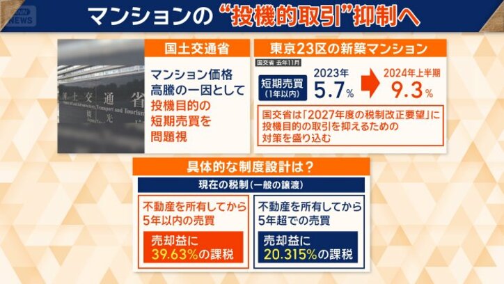 マンションの“投機的取引”抑制へ