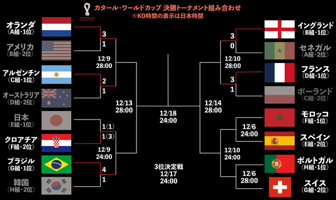 w杯 ベスト16 ショップ 2回以上