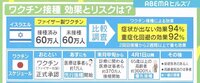 【映像】過剰ではなく正しく怖がる ワクチン