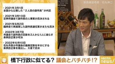 議会に対する“恥を知れ”発言がクローズアップされた安芸高田市長「普通のおじさんに戻りたいなって思うときも…」と複雑な心境も | 政治 | ABEMA  TIMES | アベマタイムズ