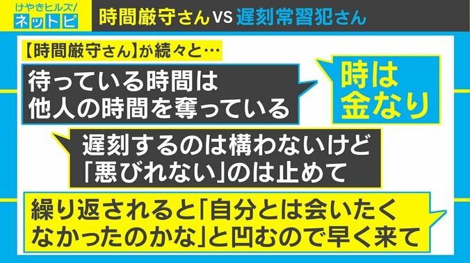 Twitterで「遅刻常習犯」めぐり論争、時間厳守派からは「悪びれないのは止めて」 3枚目