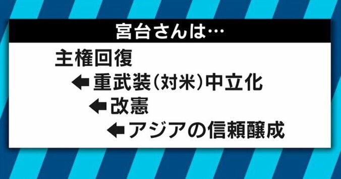 「対米従属路線を改めよ！」沖縄の基地問題をめぐる言論状況に、社会学者・宮台真司氏が喝！ 2枚目