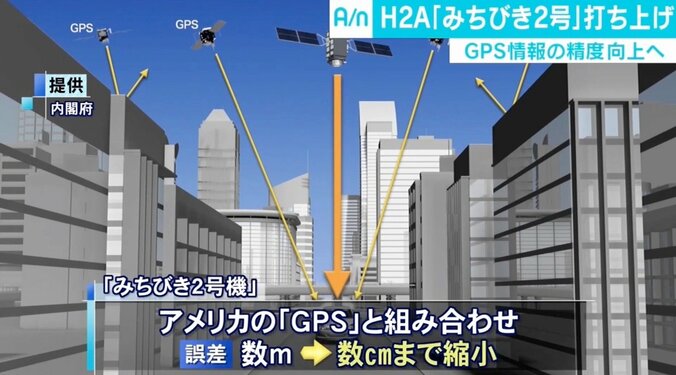 日本版GPS衛星「みちびき」が軌道へ ドローンがベランダに配達する世界ががいよいよ現実に 3枚目