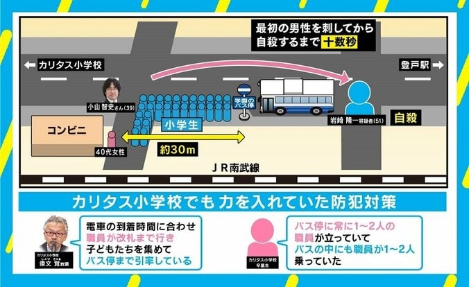 「自分の存在理由や価値を完全に失った人は止められない」川崎19人殺傷事件に若新雄純氏 4枚目