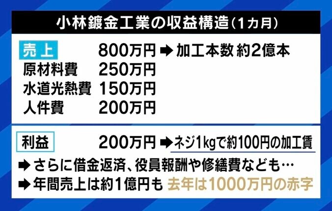 【写真・画像】「“満額”と出る度に背筋が寒くなった」「人件費の転嫁は理解されない」 大企業の賃上げの波は下請けまで届かない？　4枚目
