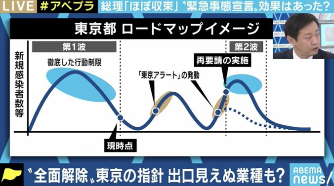 「恣意的なものを感じる。上の人たちは批判を怖れているのではないか」京大・宮沢准教授が東京都のロードマップに異議 3枚目