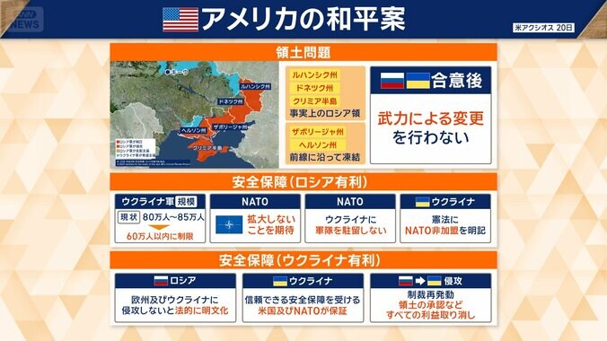 “ロシア寄り”との指摘も