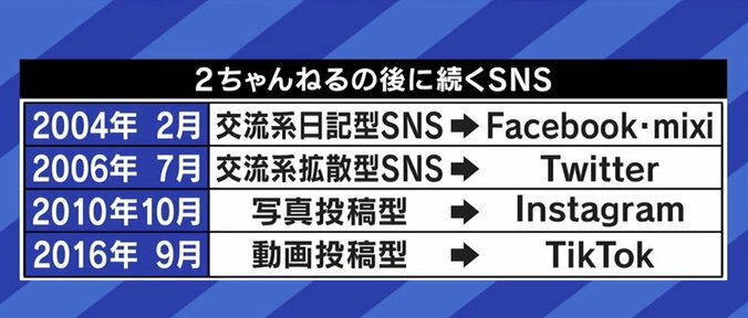 ひろゆき氏「根拠は何？ ソースは何？ 聞くのは当たり前」悪口文化、デマ追及、オフ会…“2ちゃんねる”が生んだ価値観 6枚目