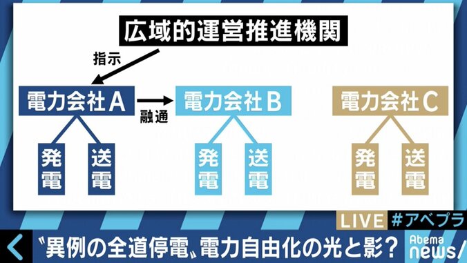 【北海道地震】大規模停電めぐる論調に元経産官僚「北電だけを責めるのはおかしい」 2枚目